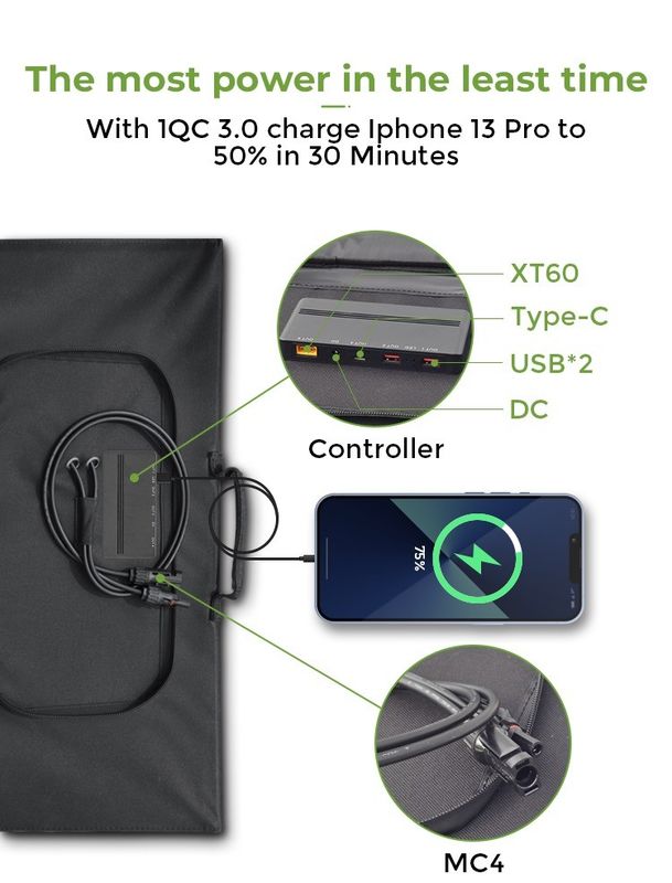 200W składany panel słoneczny z dwoma wyjściami USB