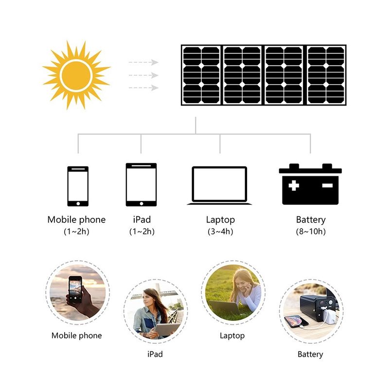 Wszystkie czarne gniazda Lipower 7 60 Watt Kits Ładowarka Etfe 7w 6v 60w 18v Przenośny pieszy składany zestaw paneli słonecznych